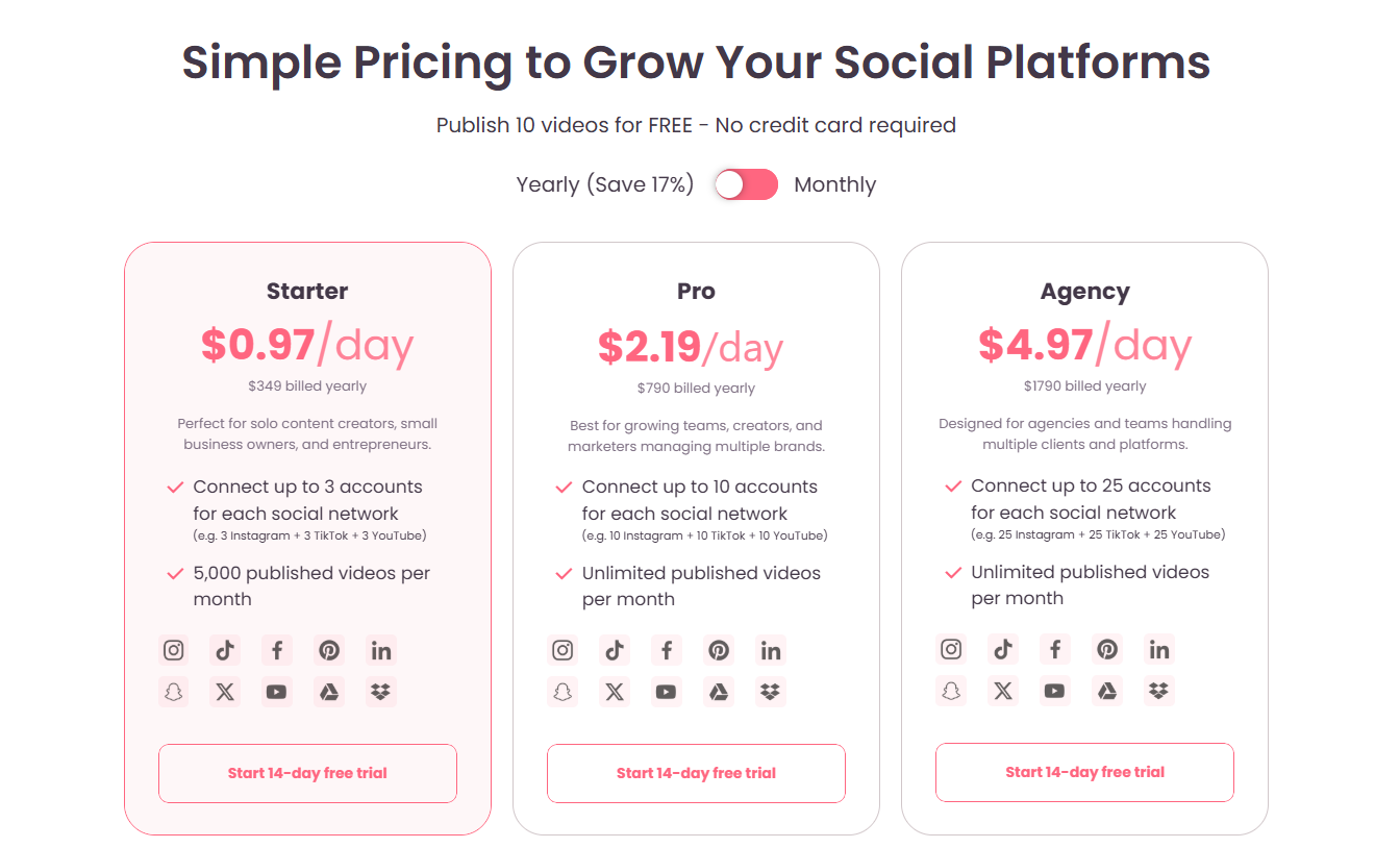 Comparative chart showing Repurpose.io features versus manual posting